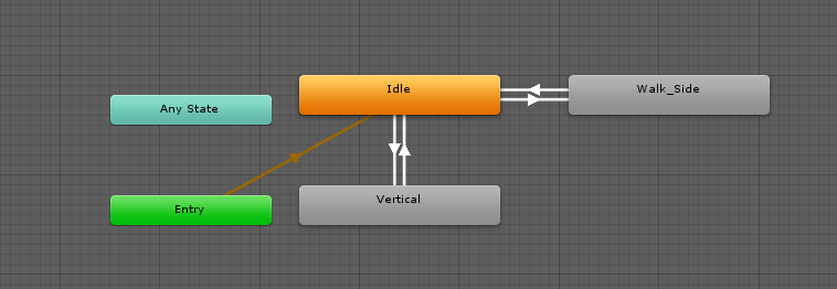 Unity3D Animator Window with Transitions