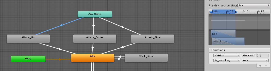 Any State Animation to Attack animation unity