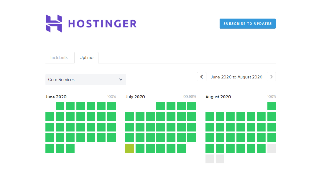 Hostinger uptime daily update